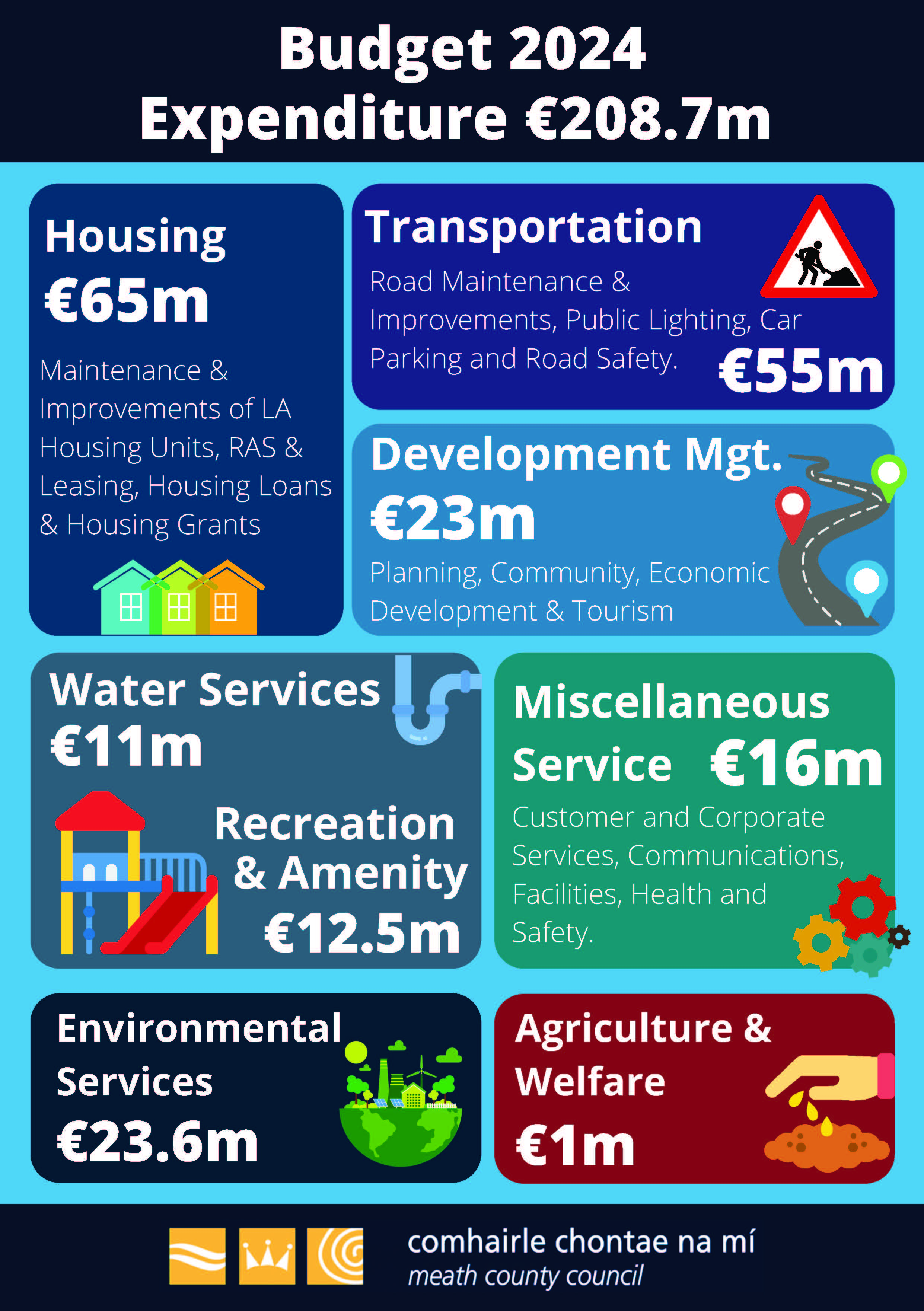 Annual Budget Meath.ie